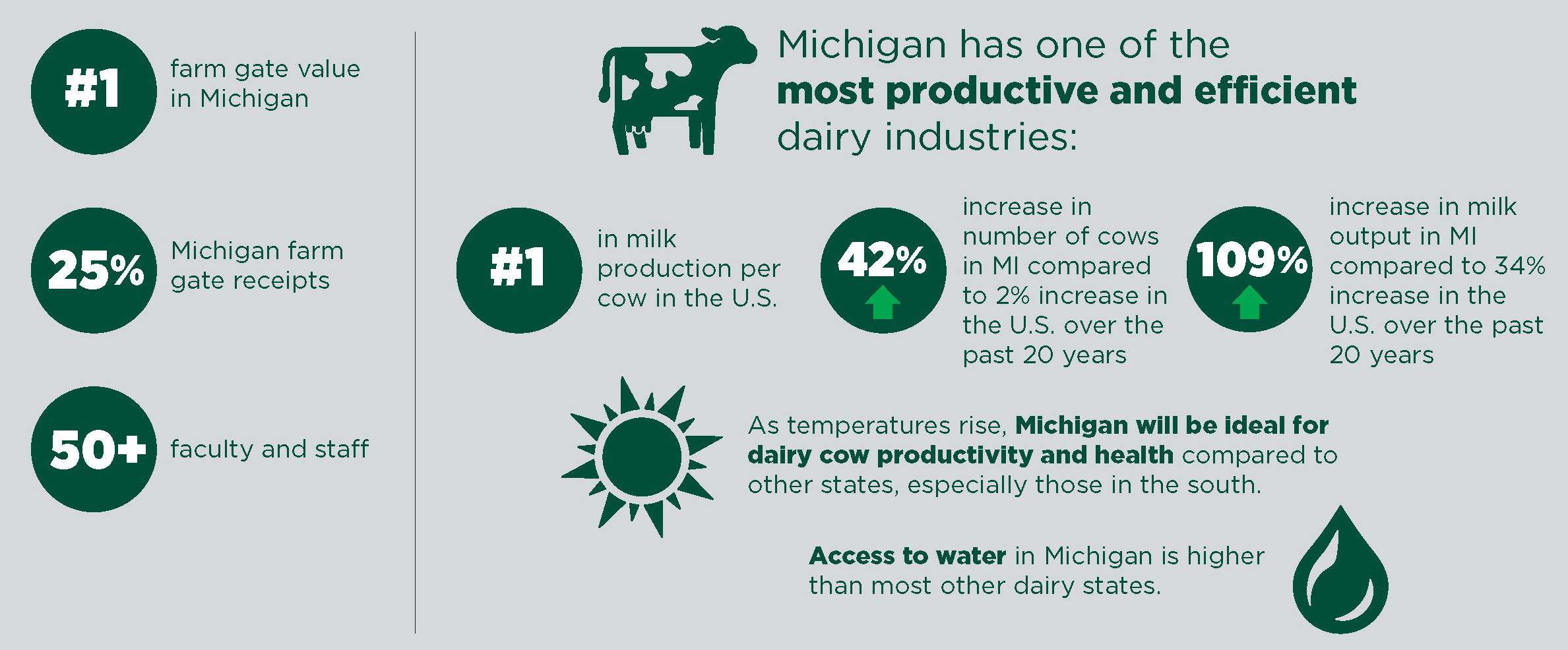Dairy Industry Graphic_Page_1